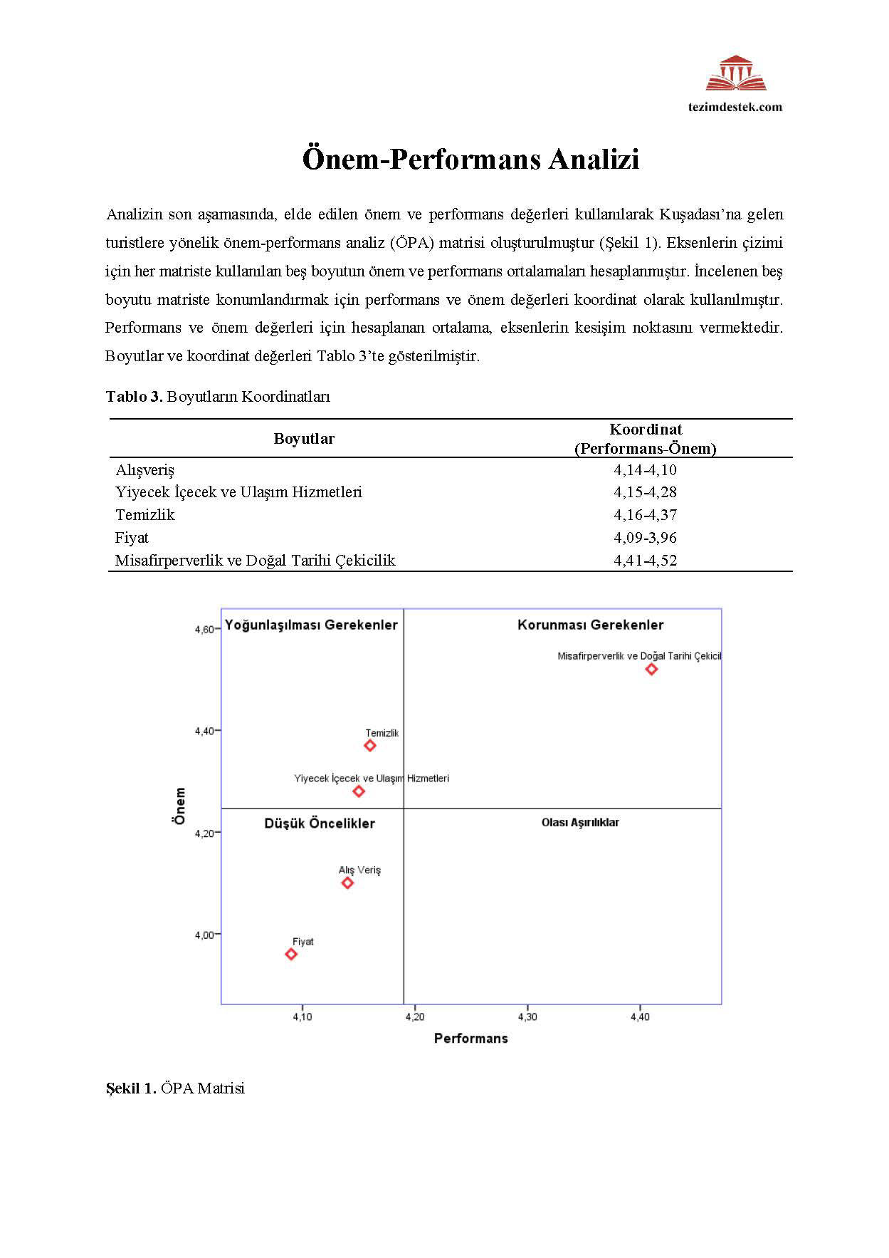 Önem performans analizi-regresyon katsayılarıyla