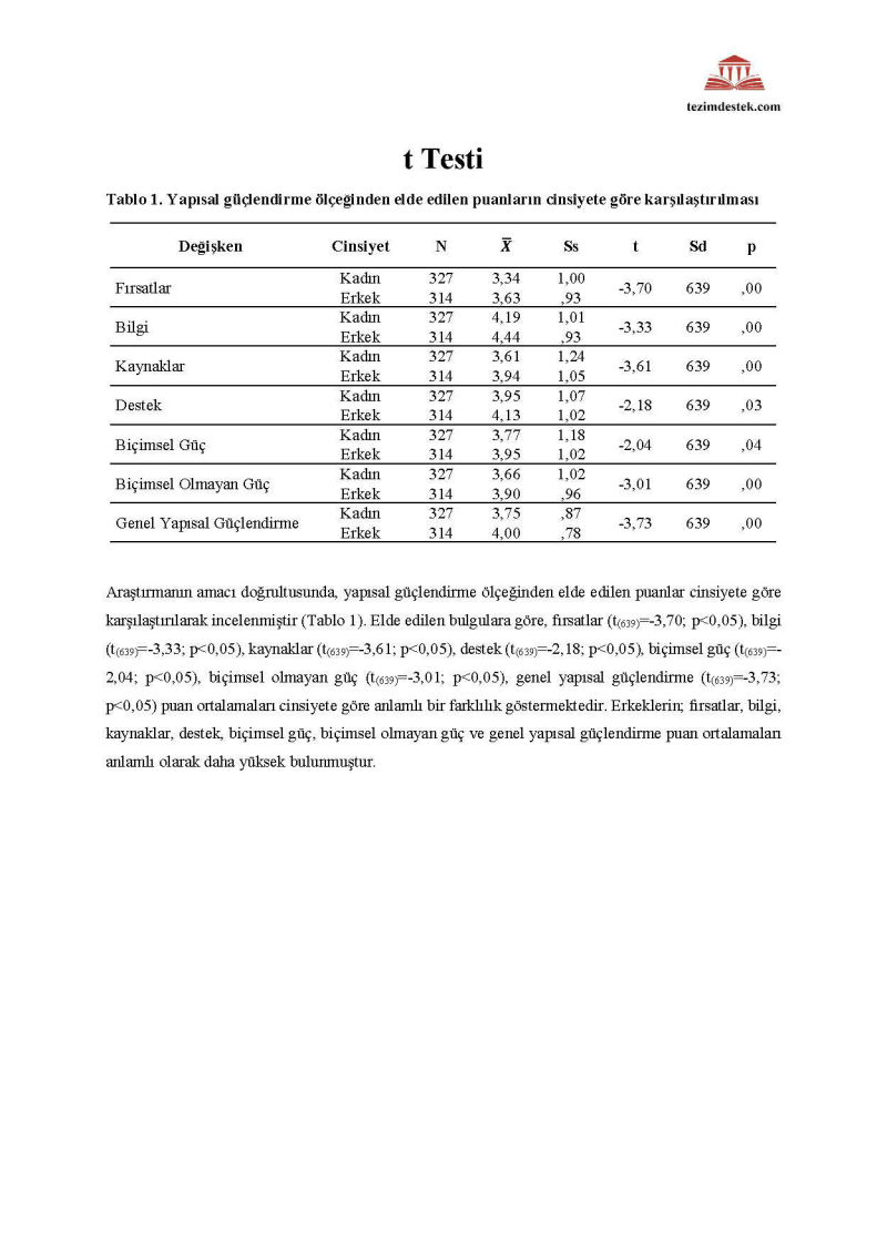 bağımsız örneklem t testi